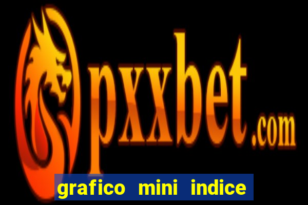 grafico mini indice tempo real